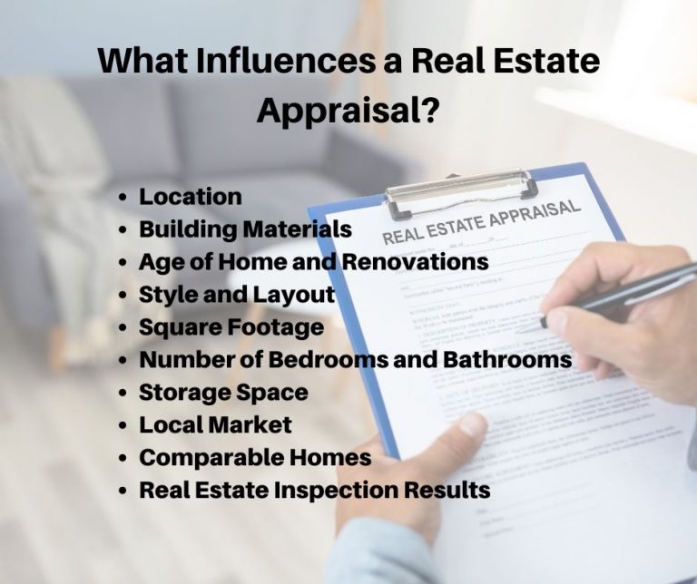 Real Estate Appraisal Real Estate License Wizard