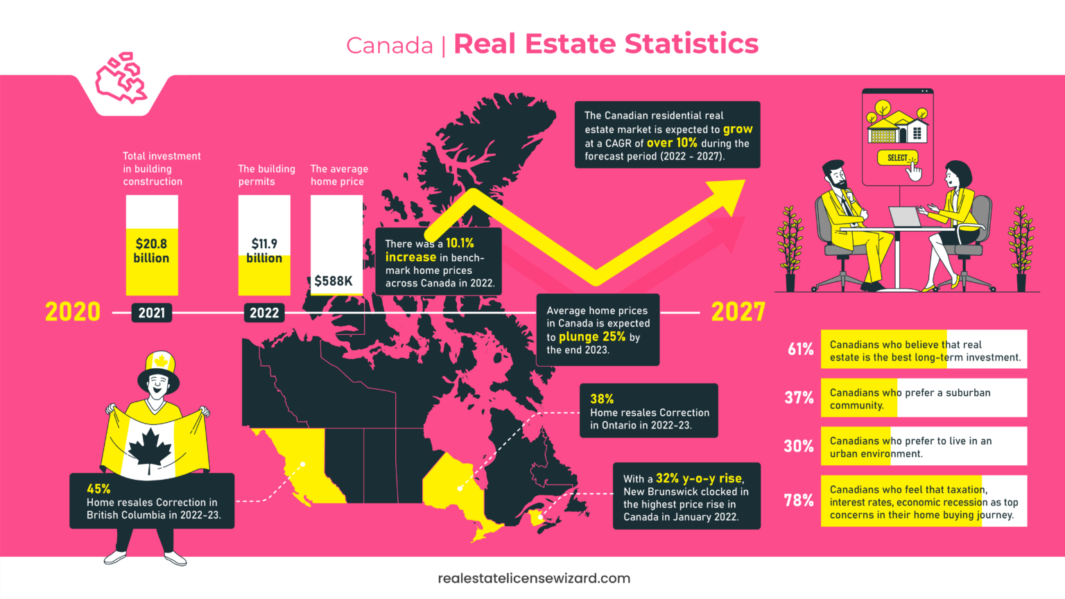 207+ Remarkable Real Estate Statistics (2024) Real Estate License Wizard