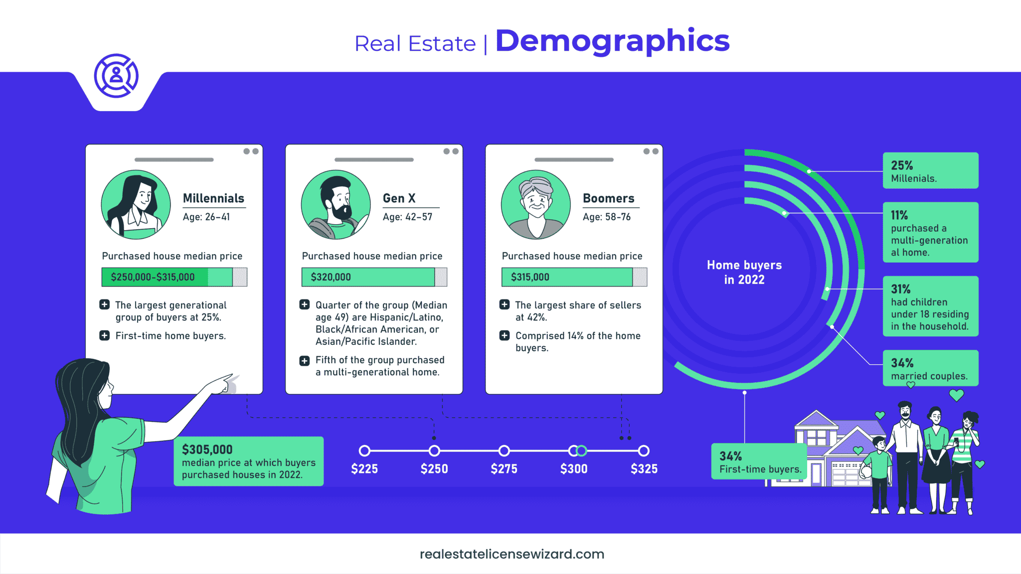 207+ Remarkable Real Estate Statistics (2024) Real Estate License Wizard