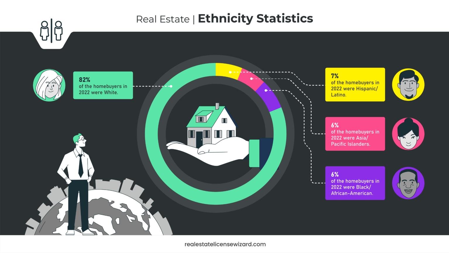 207+ Remarkable Real Estate Statistics (2024) - Real Estate License Wizard