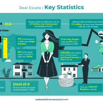207+ Remarkable Real Estate Statistics (2024)