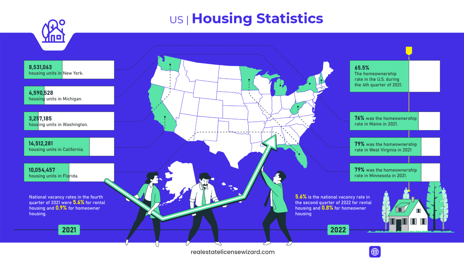 207+ Remarkable Real Estate Statistics (2024) Real Estate License Wizard