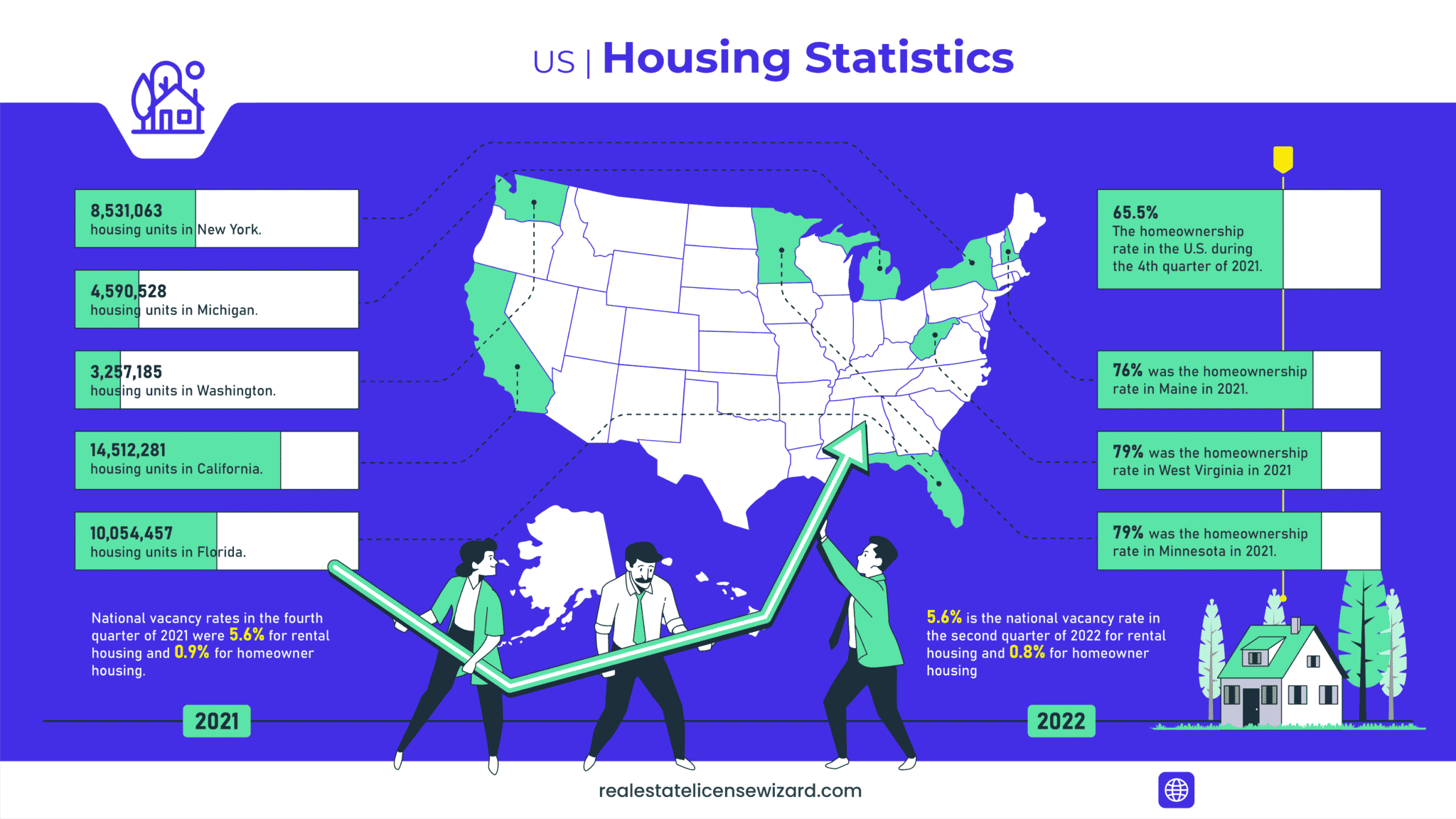 207+ Remarkable Real Estate Statistics (2024) Real Estate License Wizard